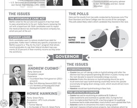 Midterm Elections 2014: Meet the candidates for N.Y. Governor, 24th Congressional District seat