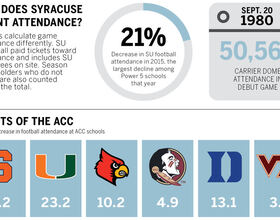 With new season pass, Syracuse looks to improve football student attendance