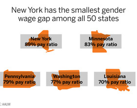 Minority women must be acknowledged when working toward wage equality