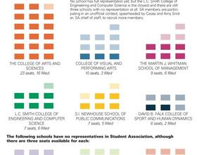 Student Association : Filling up: Members hold unofficial contest to reach full capacity