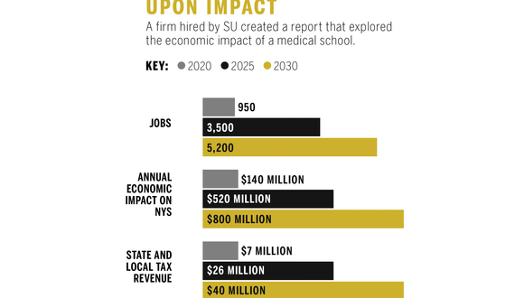 Veteran-focused medical school at SU would provide economic boost, report says