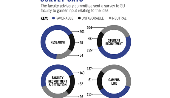 Faculty respond with skepticism to idea of veteran-focused medical school