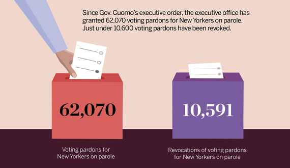 New Yorkers on parole vote for president for 1st time after 2018 order