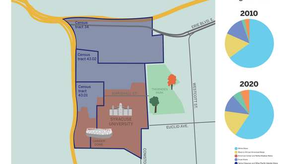 University Hill’s population grew by 22.4% from 2010 to 2020