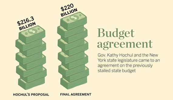 New York state reaches $220 billion budget agreement