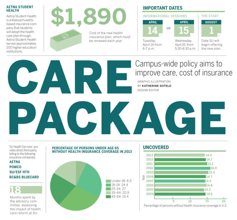 What you need to know about the student focus groups for SU&#8217;s health insurance policy