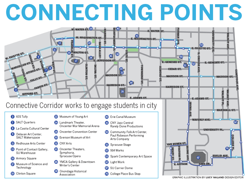 Connective Corridor seeks to draw students to Syracuse businesses