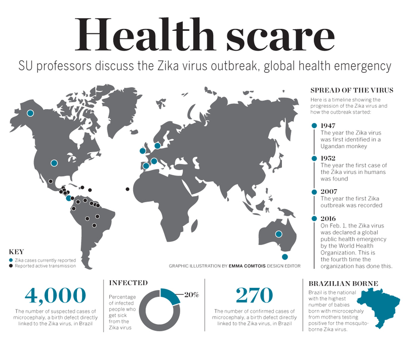 Ask the Experts: SU professors discuss the spread of Zika virus, global health emergency