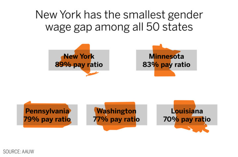 Minority women must be acknowledged when working toward wage equality