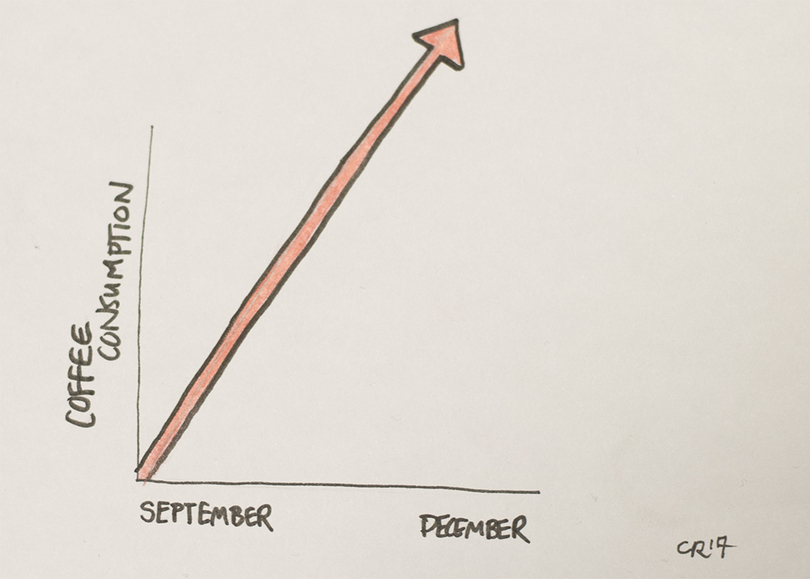 Caffeine intake on the rise