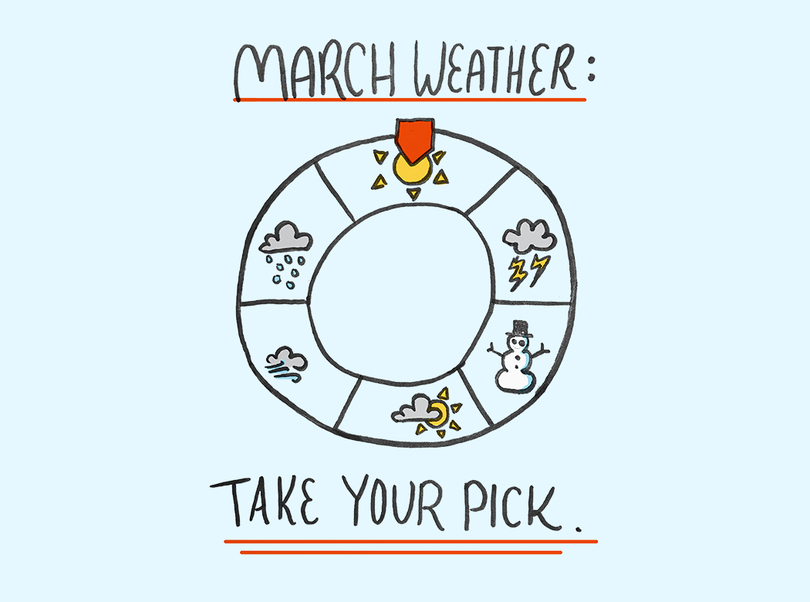 March Madness — weather edition